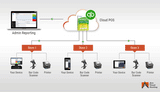 intuit quickbooks pos software