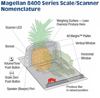 datalogic 8404 Scanner scale  schema